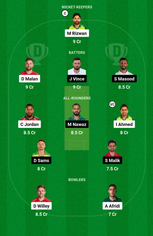 MS vs KK Dream11 Prediction - OCB Team Prediction