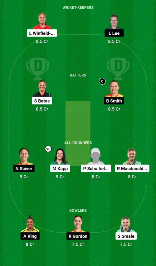 OVIW vs TRW Dream11 Prediction - OCB Team Prediction