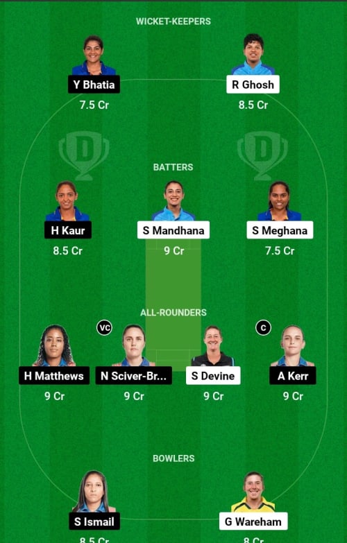 RCBW vs MIW Dream11 Prediction - OCB Team Prediction