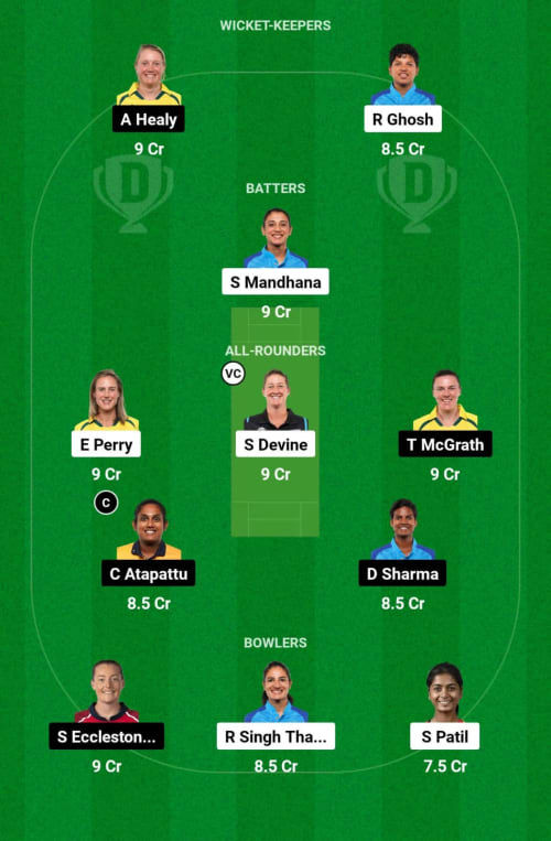 RCBW vs UPWW Dream11 Prediction - OCB Team Prediction