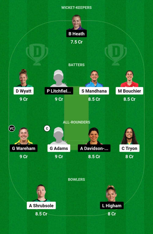 SBW vs NOSW Dream11 Prediction - OCB Team Prediction