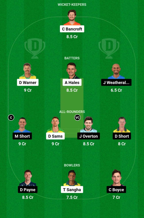 SYT vs ADS Dream11 Prediction - OCB Team Prediction