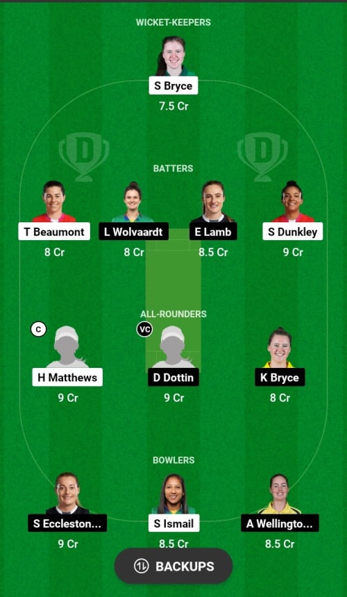 WFW vs MOW Dream11 Prediction - OCB Team Prediction