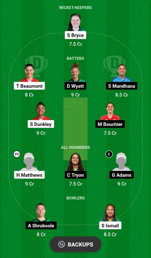 WFW vs SBW Dream11 Prediction - OCB Team Prediction