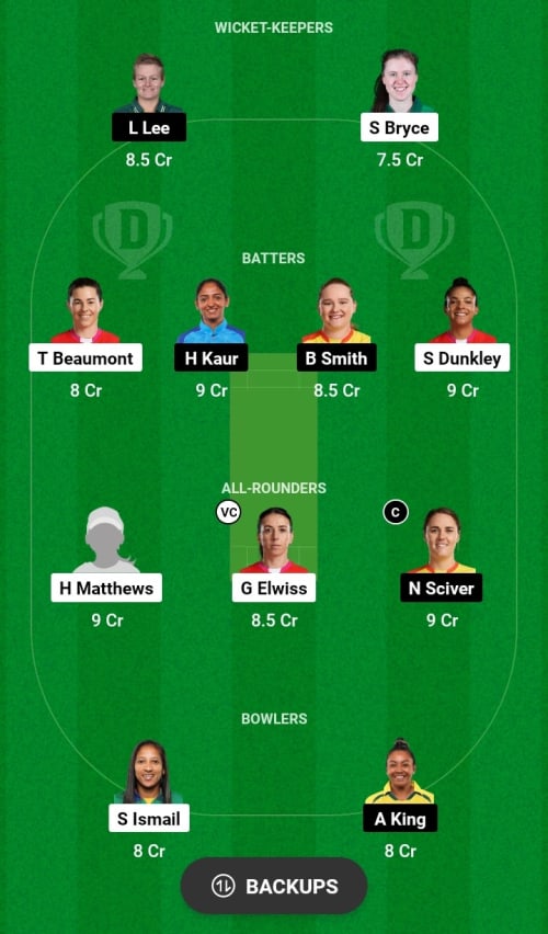 WFW vs TRW Dream11 Prediction - OCB Team Prediction