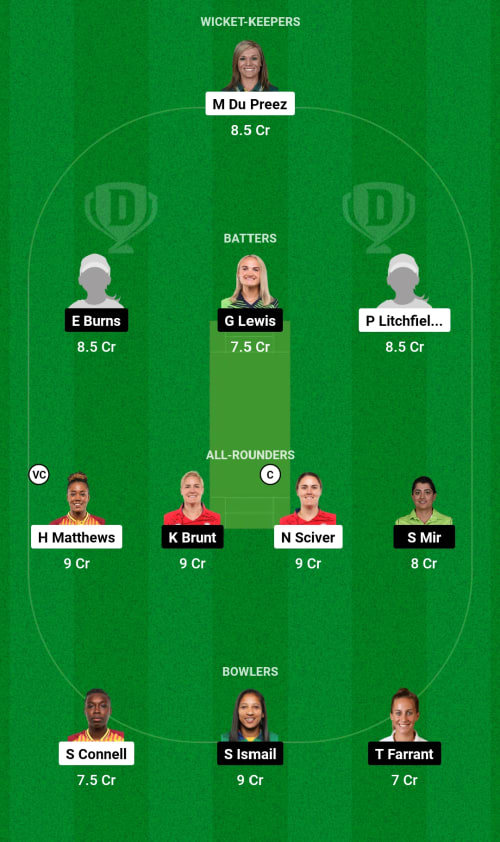 WRSW vs SCSP Dream11 Prediction - OCB Team Prediction