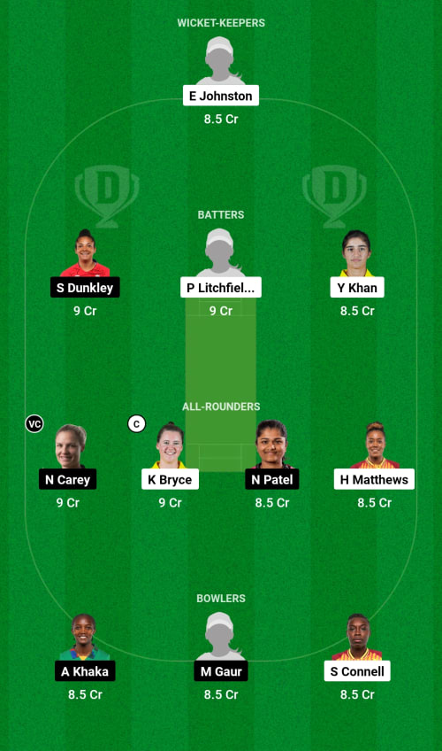 WRSW vs SPI Dream11 Prediction - OCB Team Prediction