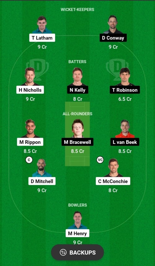 CK vs WF Dream11 Prediction - OCB Team Prediction