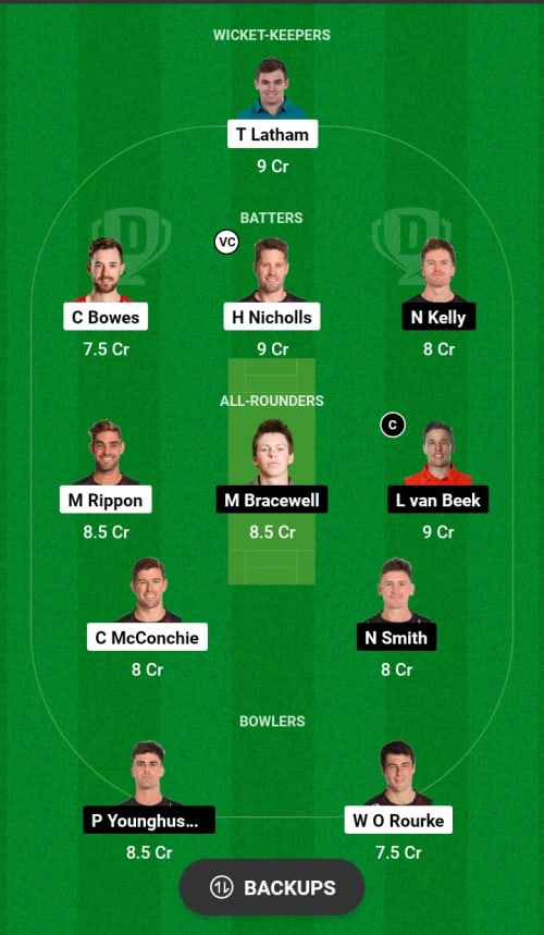 CK vs WF Dream11 Prediction - OCB Team Prediction