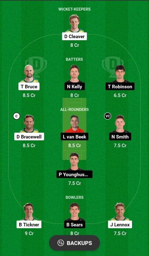 CS vs WF Dream11 Prediction - OCB Team Prediction