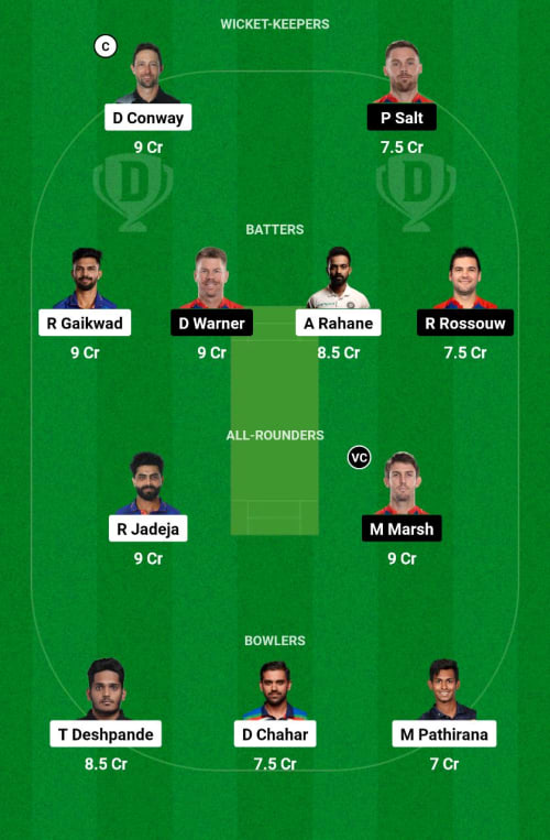 CSK vs DC Dream11 Prediction - OCB Team Prediction