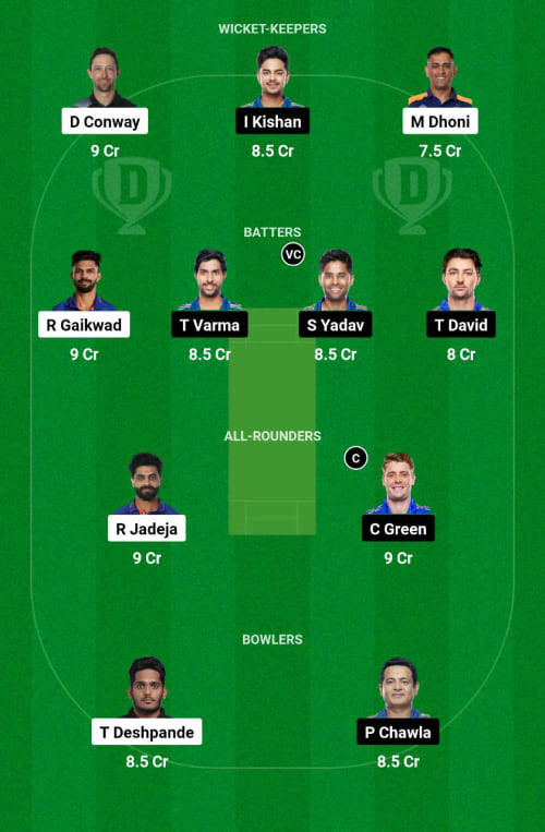 CSK vs MI Dream11 Prediction - OCB Team Prediction