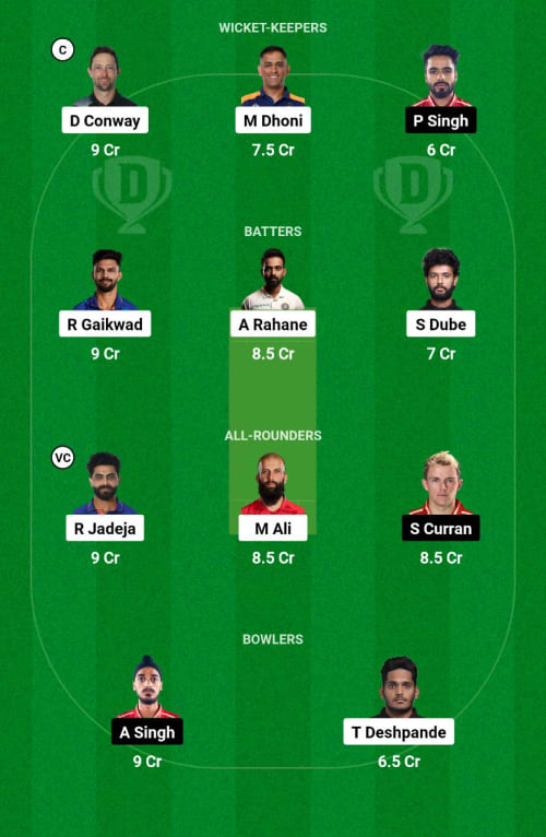 CSK vs PBKS Dream11 Prediction - OCB Team Prediction