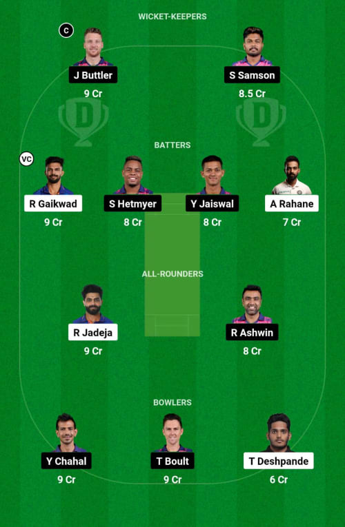 CSK vs RR Dream11 Prediction - OCB Team Prediction