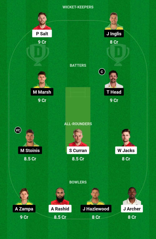 ENG vs AUS Dream11 Prediction - OCB Team Prediction