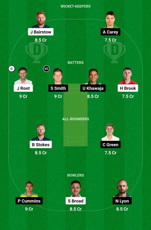 ENG vs AUS Dream11 Prediction - OCB Team Prediction