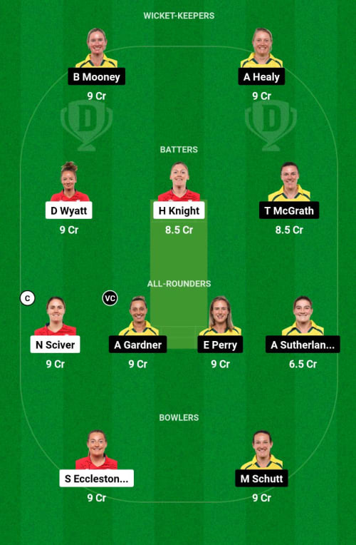 ENGW vs AUSW Dream11 Prediction - OCB Team Prediction