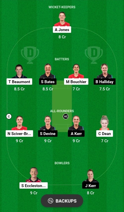 ENGW vs NZW Dream11 Prediction - OCB Team Prediction