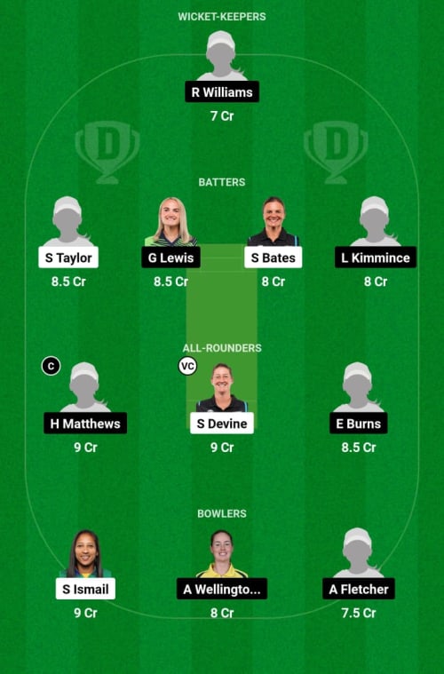 GAWW vs BRW Dream11 Prediction - OCB Team Prediction