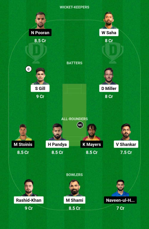 GT vs LSG Dream11 Prediction - OCB Team Prediction