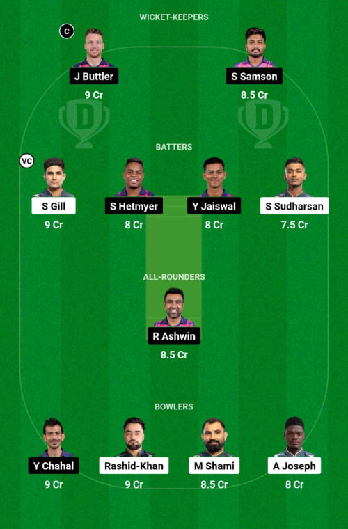 GT vs RR Dream11 Prediction - OCB Team Prediction