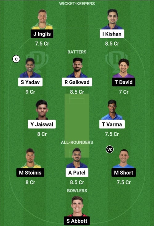 IND vs AUS Dream11 Prediction - OCB Team Prediction