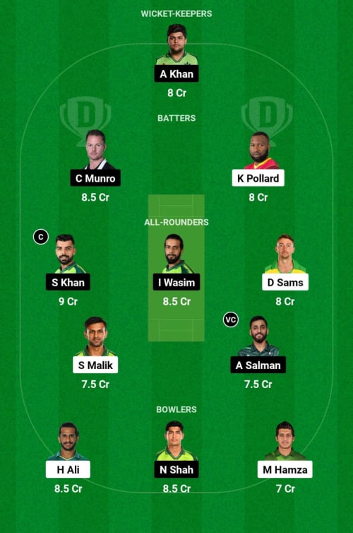 KK vs IU Dream11 Prediction - OCB Team Prediction