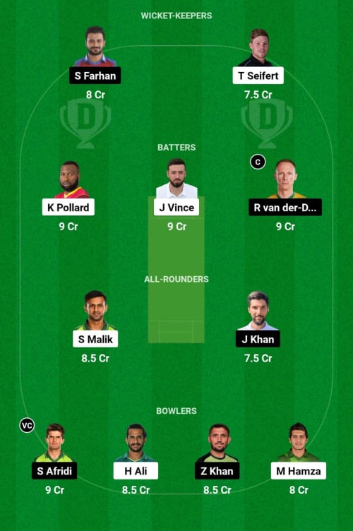 KK vs LQ Dream11 Prediction - OCB Team Prediction