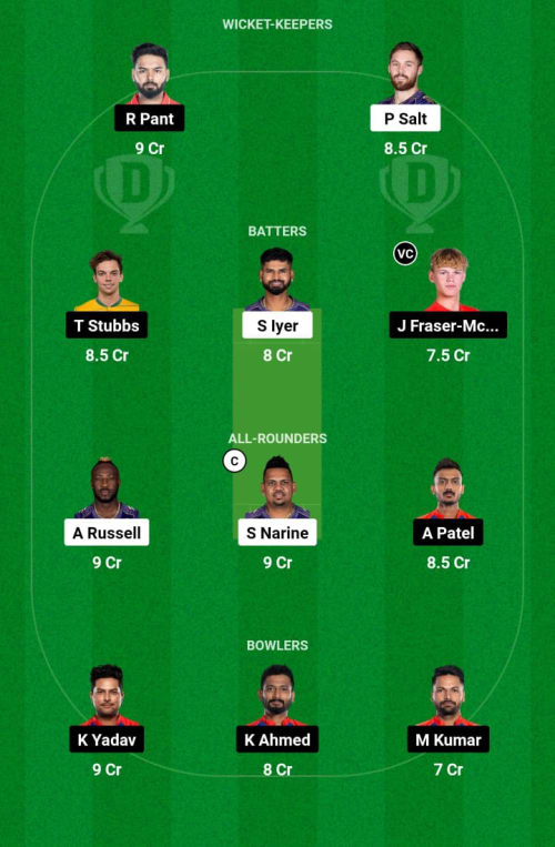 KKR vs DC Dream11 Prediction - OCB Team Prediction