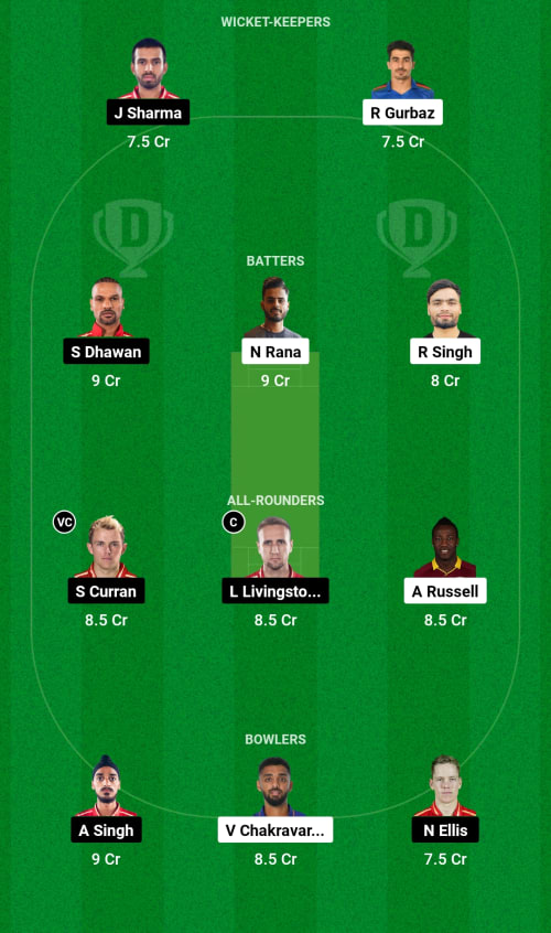 KKR vs PBKS Dream11 Prediction - OCB Team Prediction