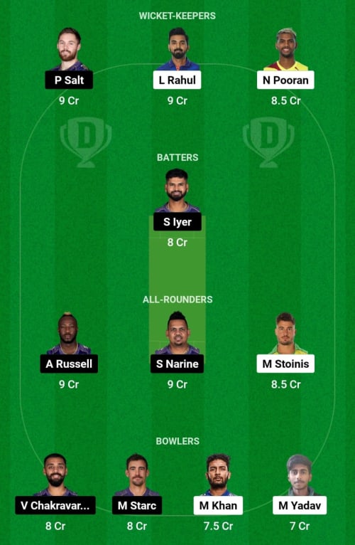 LSG vs KKR Dream11 Prediction - OCB Team Prediction