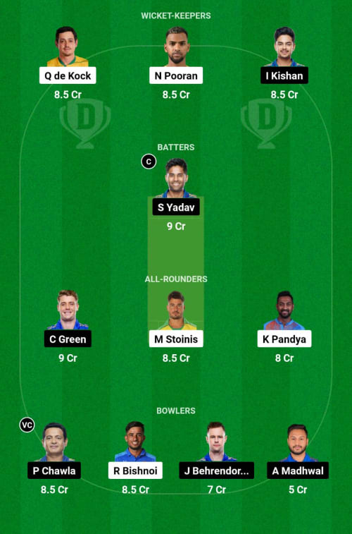 LSG vs MI Dream11 Prediction - OCB Team Prediction