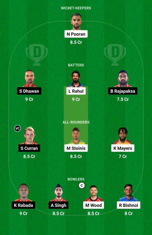 LSG vs PBKS Dream11 Prediction - OCB Team Prediction