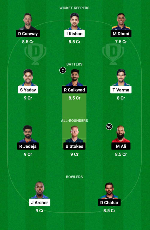 MI vs CSK Dream11 Prediction - OCB Team Prediction