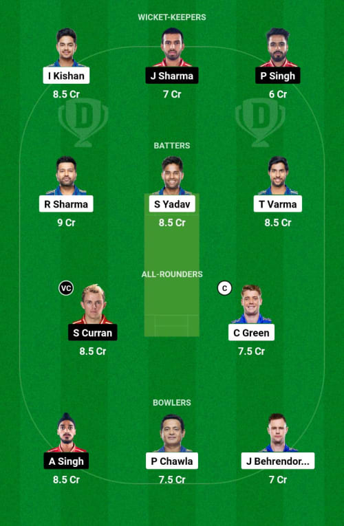 MI vs PBKS Dream11 Prediction - OCB Team Prediction