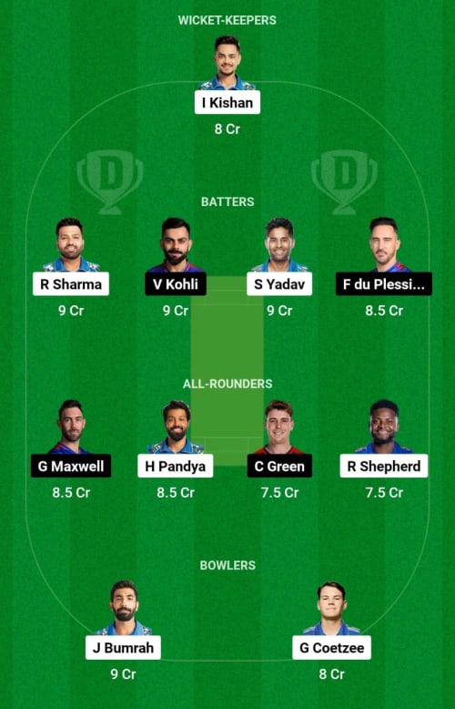 MI vs RCB Dream11 Prediction - OCB Team Prediction