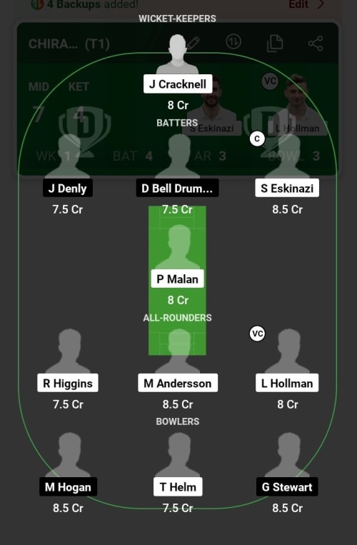 MID vs KENT Dream11 Prediction - OCB Team Prediction