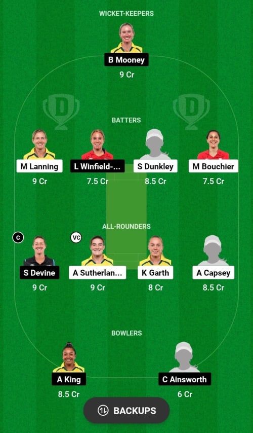 MLSW vs PERW Dream11 Prediction - OCB Team Prediction