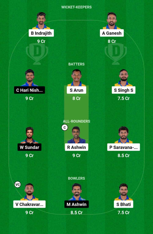 DID vs MPS Dream11 Prediction - OCB Team Prediction