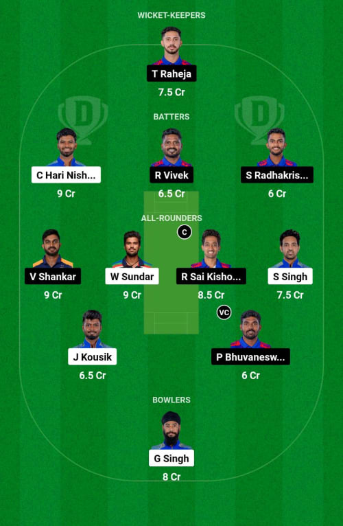 MPS vs IDTT Dream11 Prediction - OCB Team Prediction