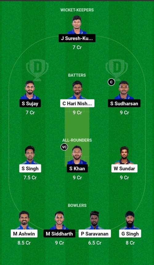 MPS vs LKK Dream11 Prediction - OCB Team Prediction