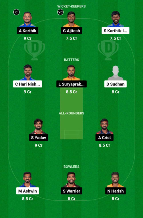 MPS vs NRK Dream11 Prediction - OCB Team Prediction