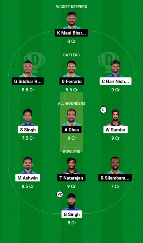 MPS vs RTW Dream11 Prediction - OCB Team Prediction