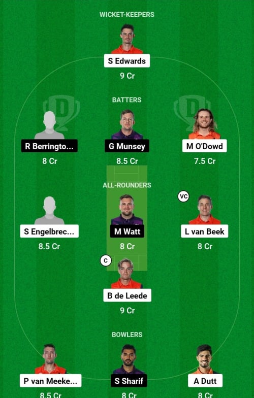 NL vs SCT Dream11 Prediction - OCB Team Prediction