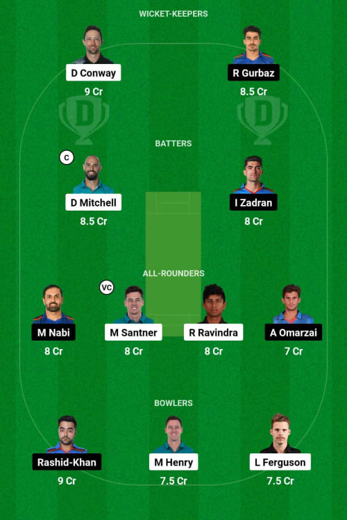 NZ vs AFG Dream11 Prediction - OCB Team Prediction