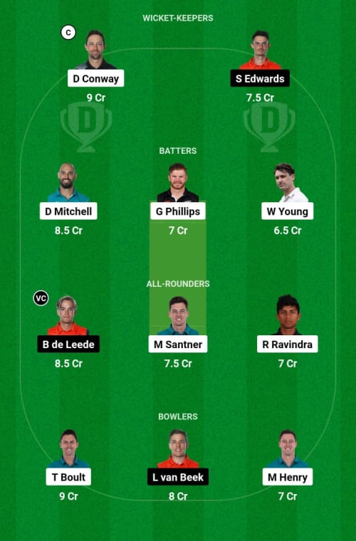 NZ vs NL Dream11 Prediction - OCB Team Prediction