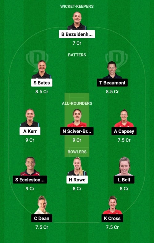 NZW vs ENGW Dream11 Prediction - OCB Team Prediction