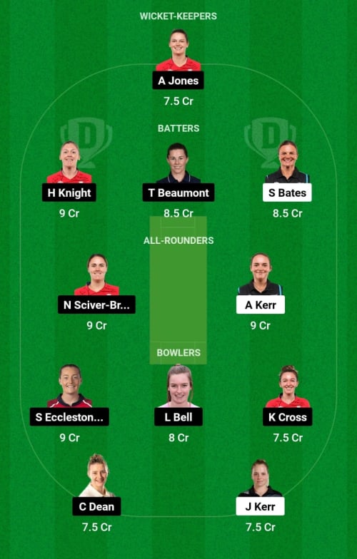 NZW vs ENGW Dream11 Prediction - OCB Team Prediction