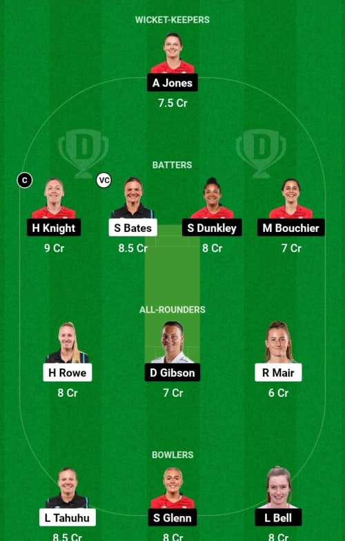 NZW vs ENGW Dream11 Prediction - OCB Team Prediction