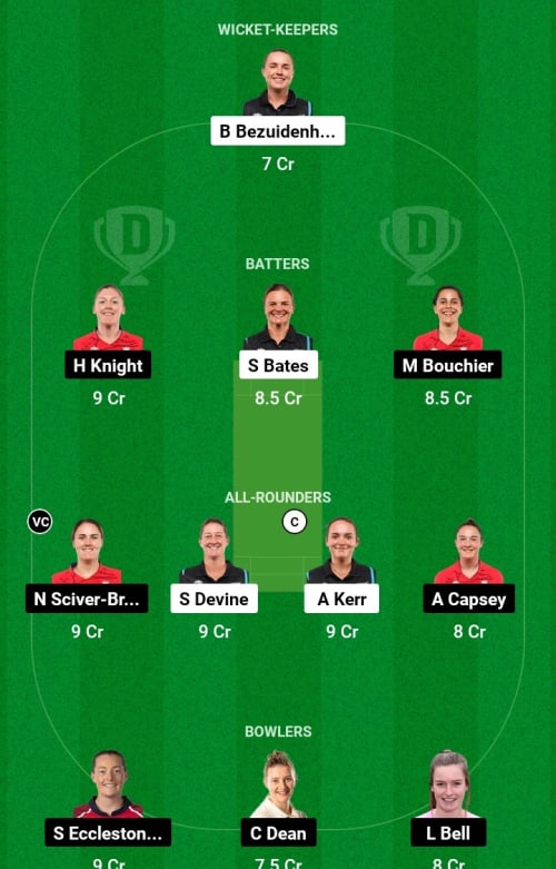 NZW vs ENGW Dream11 Prediction - OCB Team Prediction